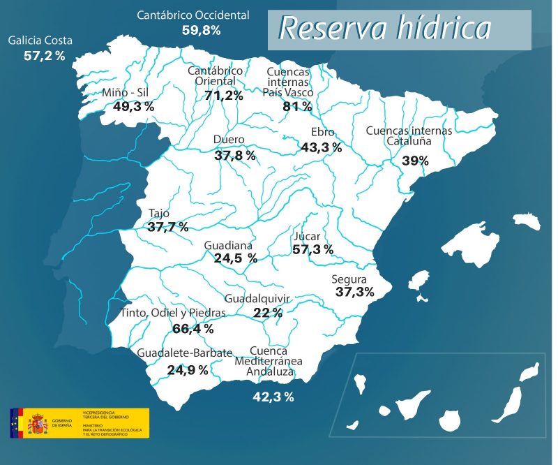 Andalucía a la cola de la reserva hídrica española.