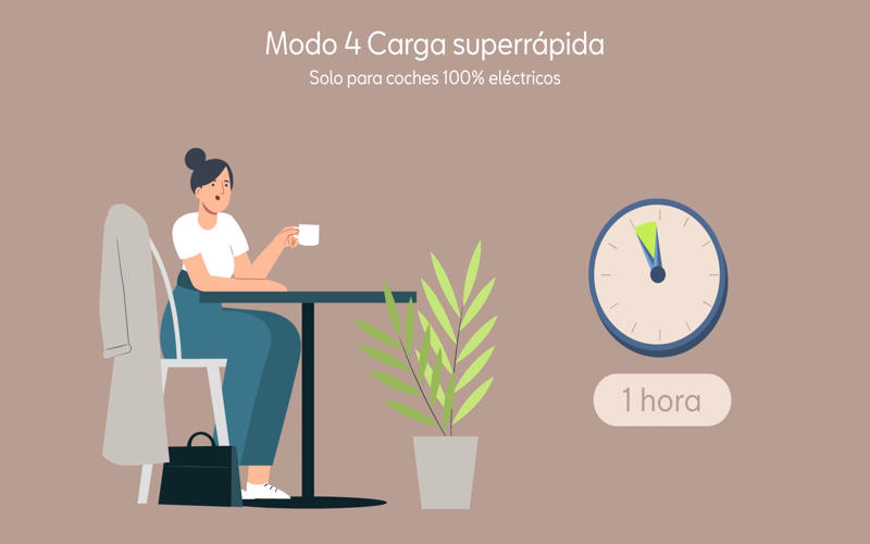 El futuro se recarga