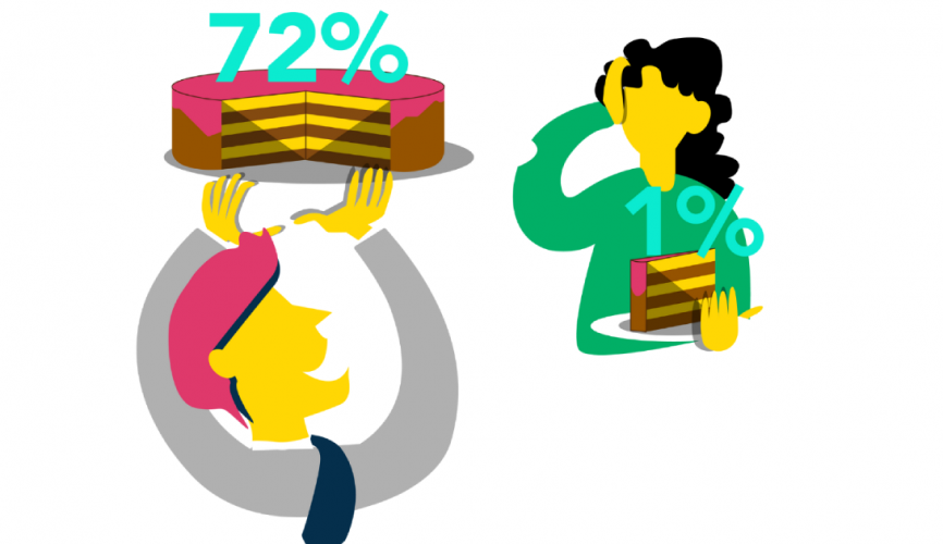 Datos anticuñadismo del sobreconsumo