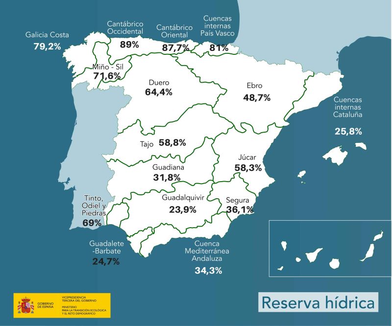 La reserva hídrica española NO mejora