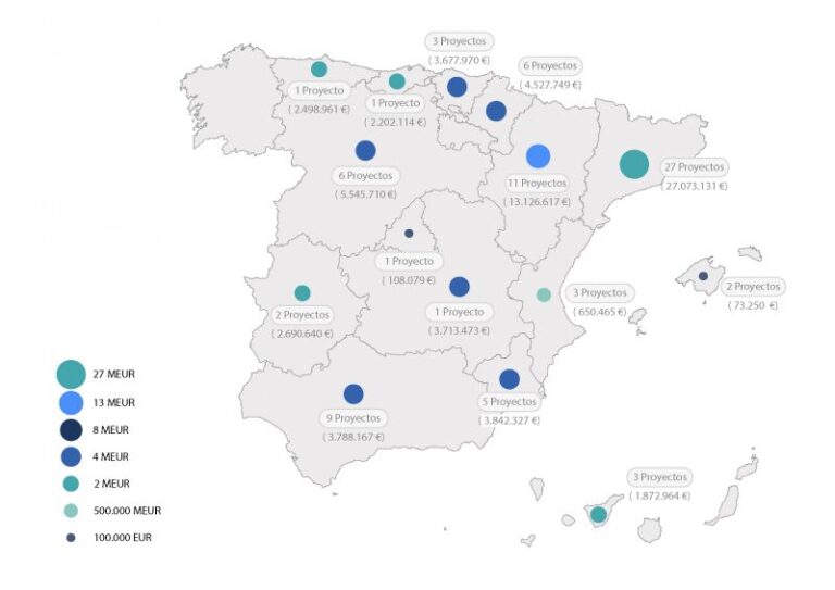 Ayudas a proyectos singulares de instalaciones de biogás