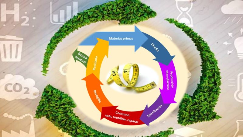 Emisiones de CO₂: Implementando la 'economía circular'