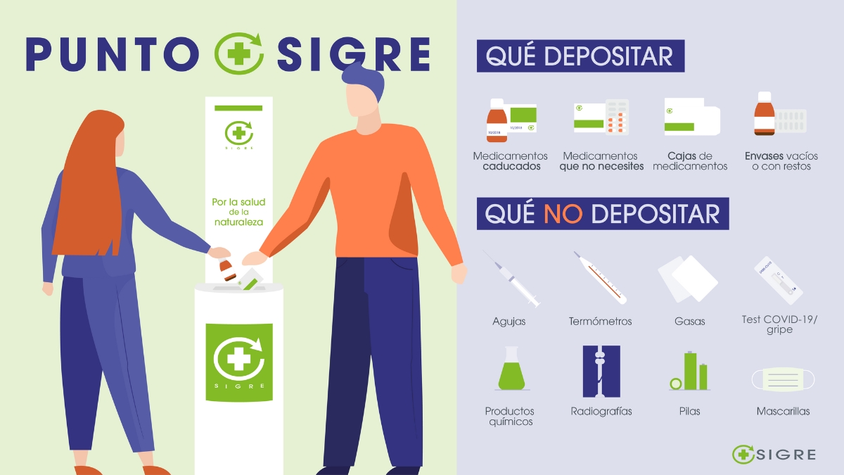 Día Mundial del Reciclaje 2024 SIGRE medicamentos