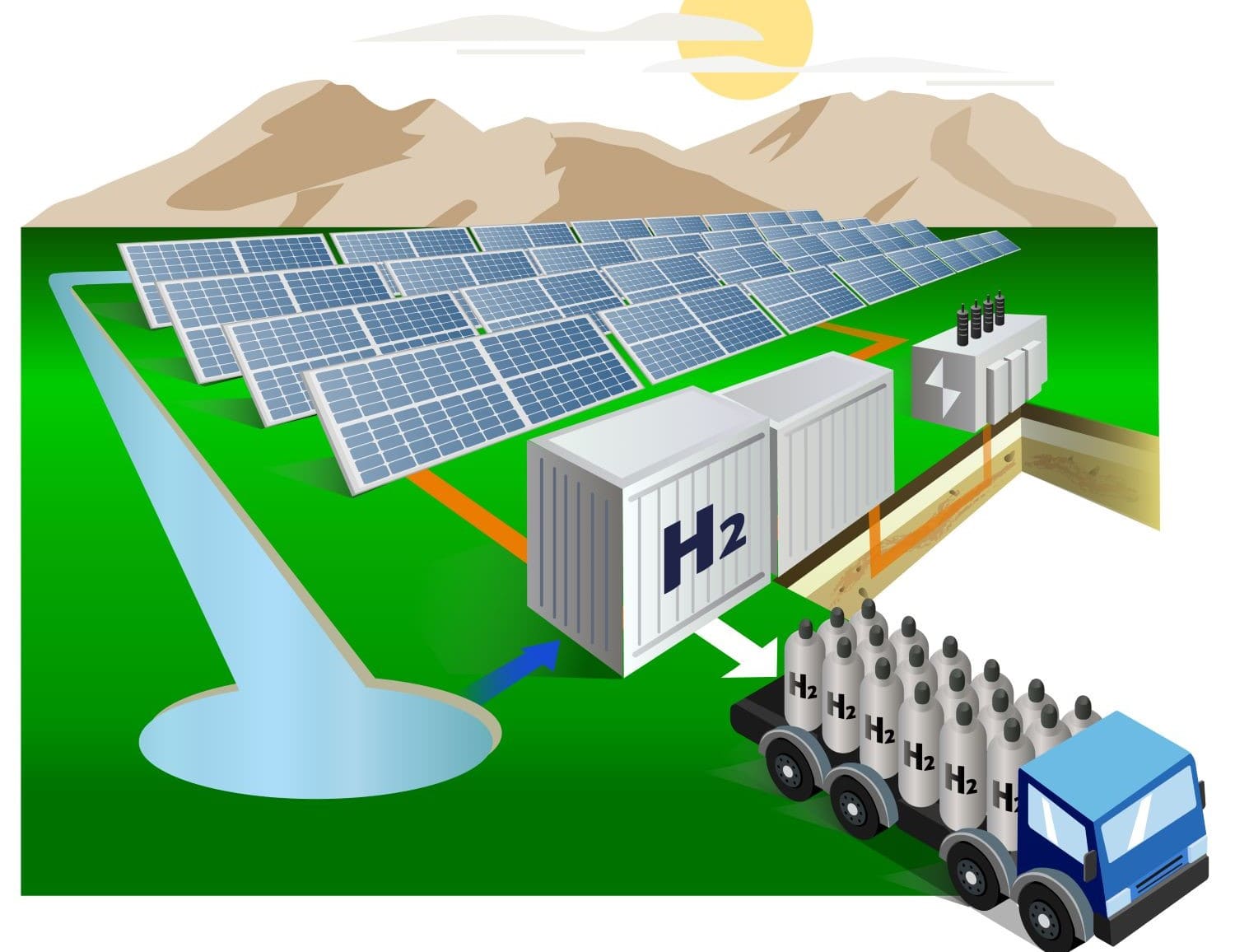 MIBGAS DH2 Energy subasta hidrógeno verde península ibérica