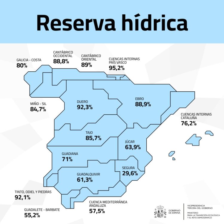 reserva hidrica 13 mayo
