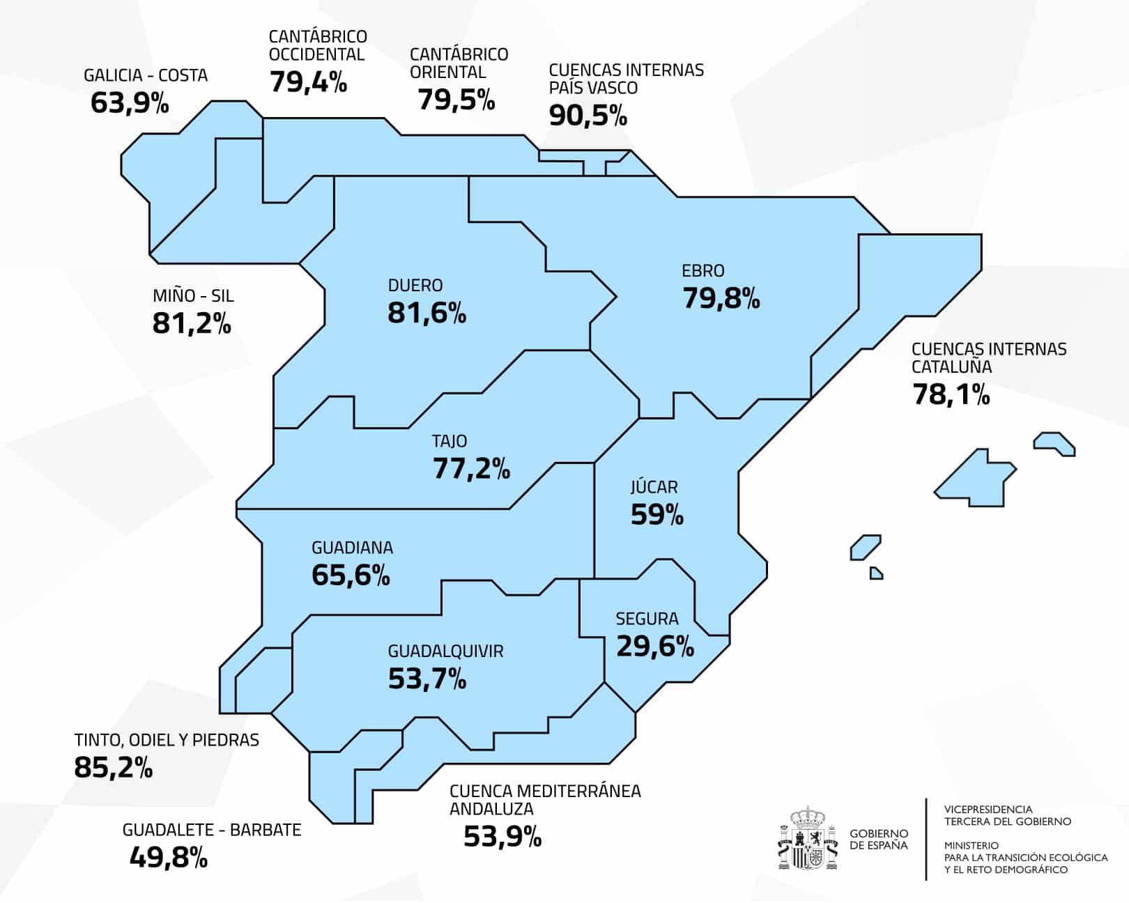 reserva hídrica 15 julio 39073 hectómetros cúbicos 69,7 por ciento capacidad