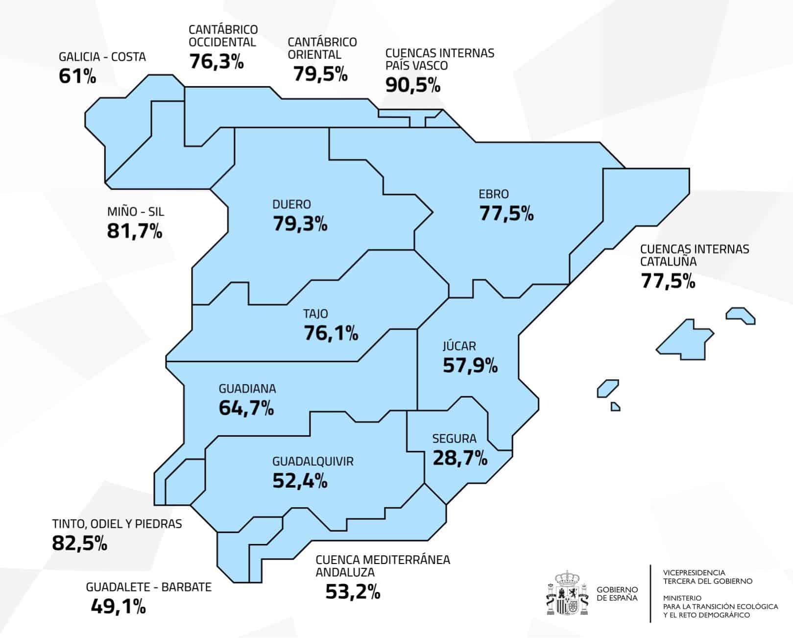 reserva hídrica 22 julio 38.311 hectómetros cúbicos 68,4 por ciento capacidad