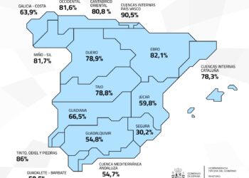 reserva hídrica 8 julio 39.493 hectómetros cúbicos 70,5 capacidad