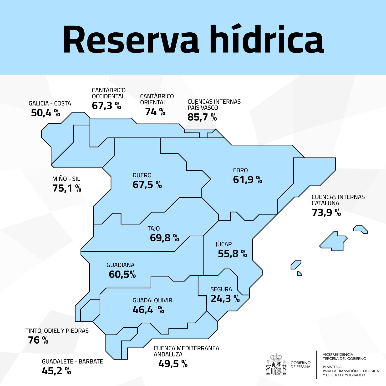 reserva hídrica Transición Ecológica hoy 26 agosto