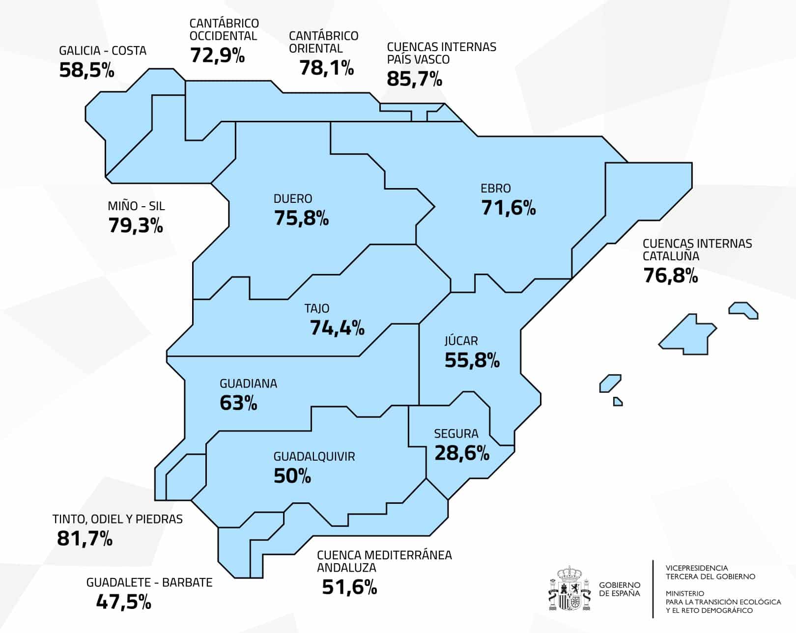 reserva hídrica 5 agosto 36.852 hectómetros cúbicos 65,8 por ciento capacidad