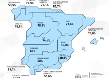 reserva hídrica 5 agosto 36.852 hectómetros cúbicos 65,8 por ciento capacidad
