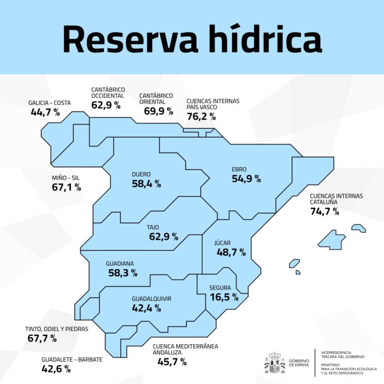 reserva hídrica 1 octubre de 2025