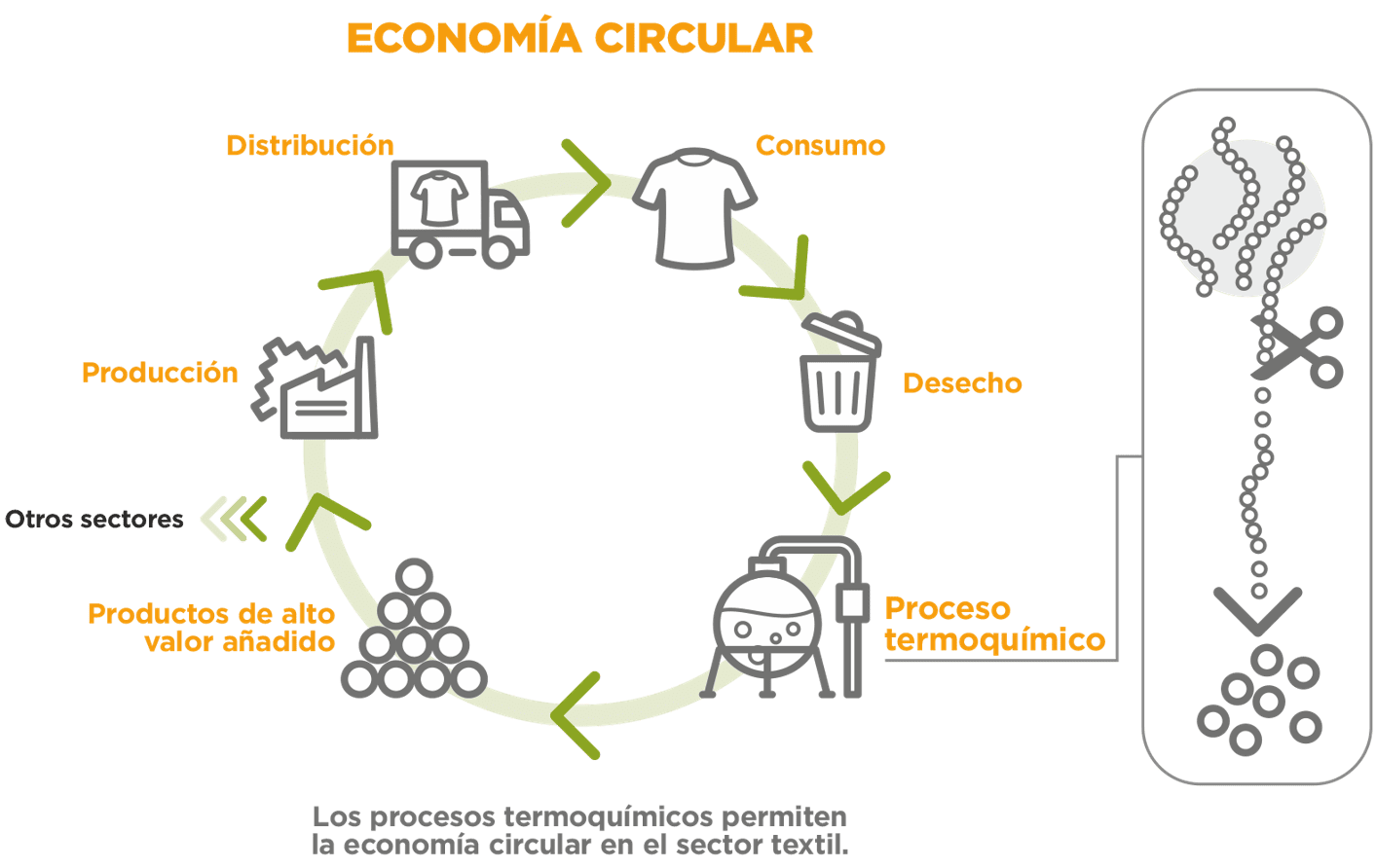 AITEX valorización residuos textiles biomasa tratamientos termoquímicos