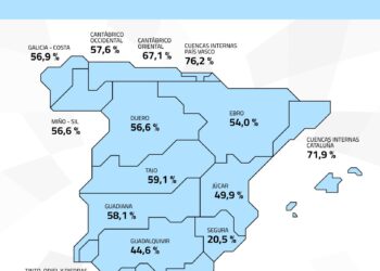 embalse con aumento de agua