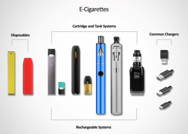 Infografía de la FDA con vapeadores desechables, sistemas recargables de cartucho y depósito y sus cargadores